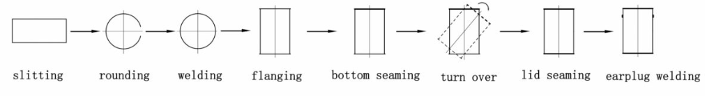 automatic ro (