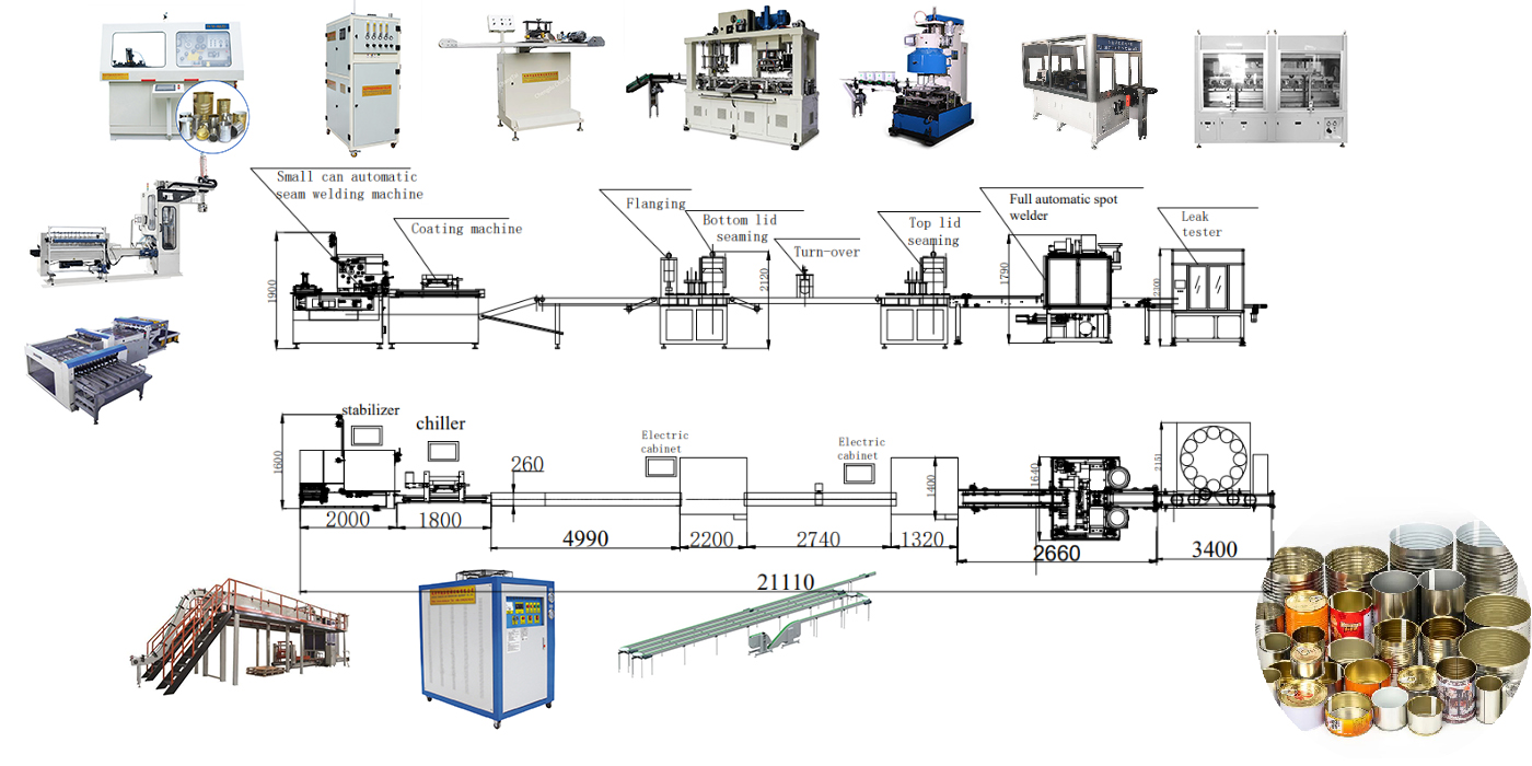 layout equipment of  small round can making machinery